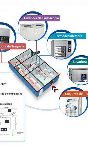 CME hospitalar CME hospitalar